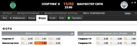 Какой коэффициент реал манчестер сити