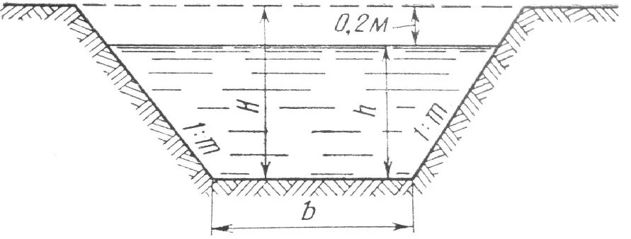 Нагорная водоотводная канава. Продольный профиль Нагорной канавы. Поперечный профиль водоотводной канавы. Водоотводная канава схема. Поперечный профиль канвы.