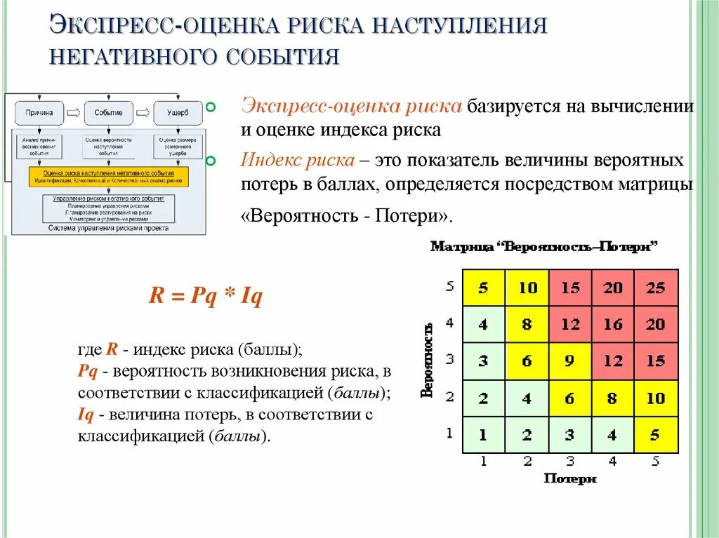 Оценка рисков как посчитать. Оценка вероятности наступления риска формула. Как рассчитать значимость риска. Матрица 5*4 оценка рисков. Отрицательная вероятность события