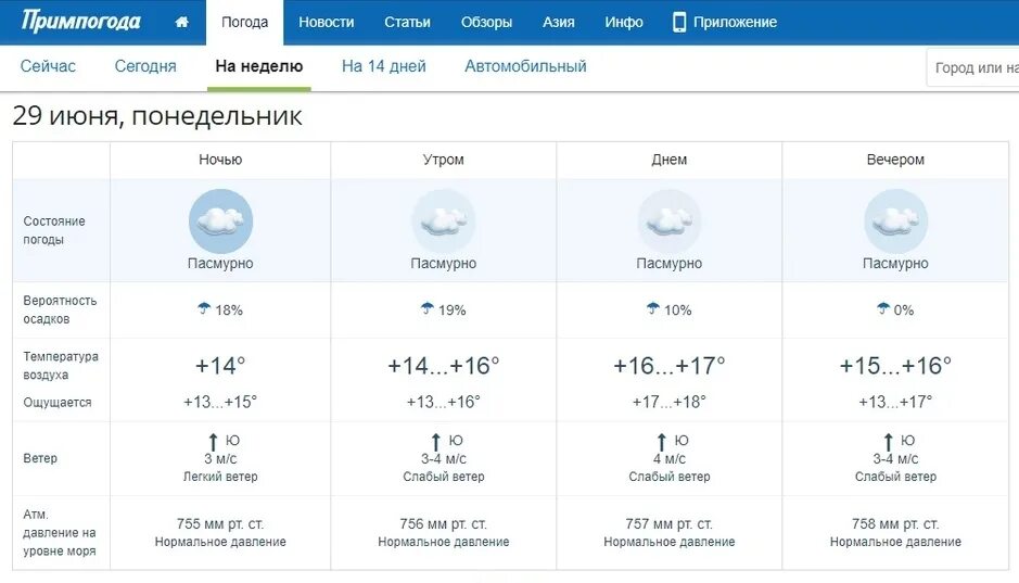 Прогноз уссурийск сегодня. Погода Уссурийск. Уссурийск температура. Погода в Уссурийске на неделю. Прогноз погоды в Уссурийске на сегодня.