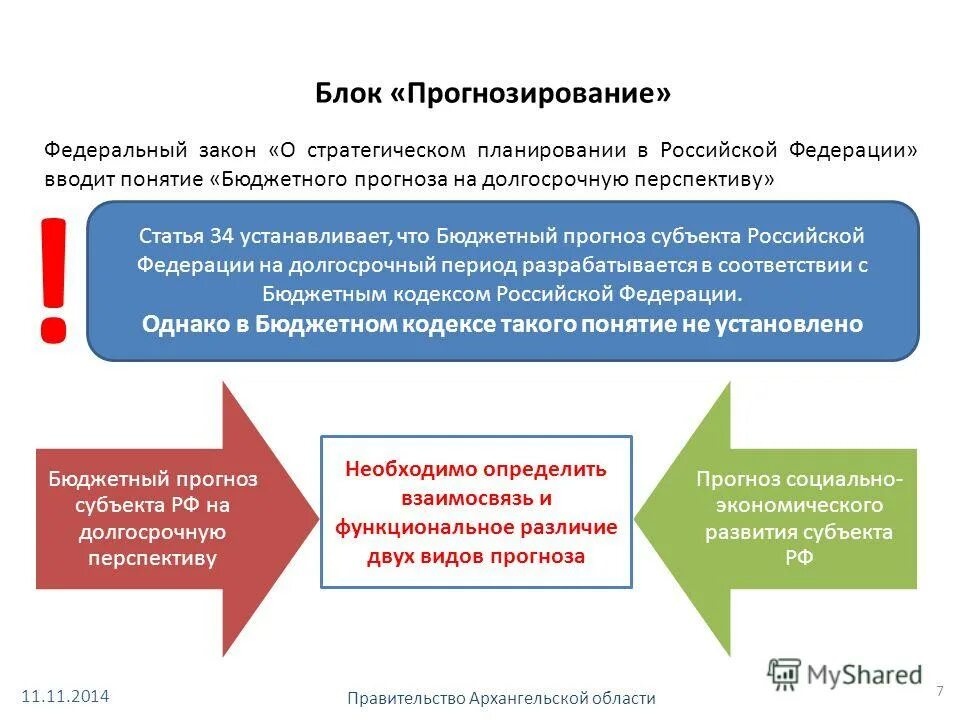 Изменения на федеральном уровне. Закон о стратегическом планировании. 172 ФЗ О стратегическом планировании. ФЗ О стратегическом планировании в Российской Федерации. Стратегическое планирование России.