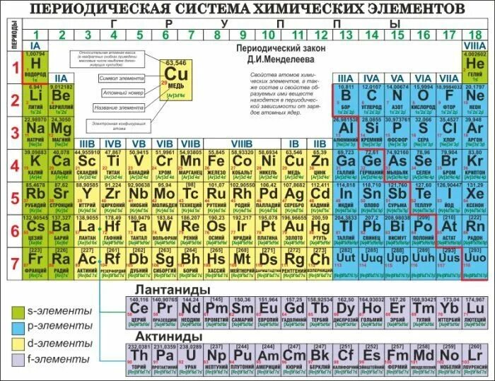 Таблица менделеева 90. Таблица Менделеева 118 элементов. Периодическая система химических элементов таблица для печати. Периодическая таблица Менделеева новая. Периодическая система хим 8 класс.