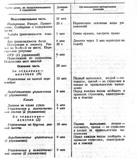 План урока по гимнастике