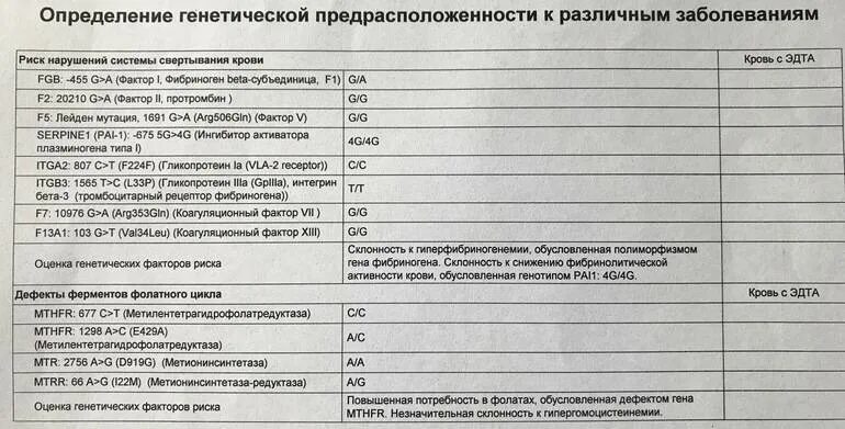 Анализ на генетику ребенку. Генетические анализы при планировании беременности. Анализ на генетику при беременности. Анализ на генетические заболевания. Генетический анализ перед планированием беременности.