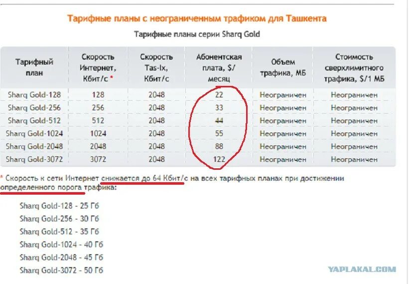 Скорость интернета 128 кбит с. 128 Кбит/с сколько это. Тарифный план пример. Скорость 128 Кбит/с это много или мало.