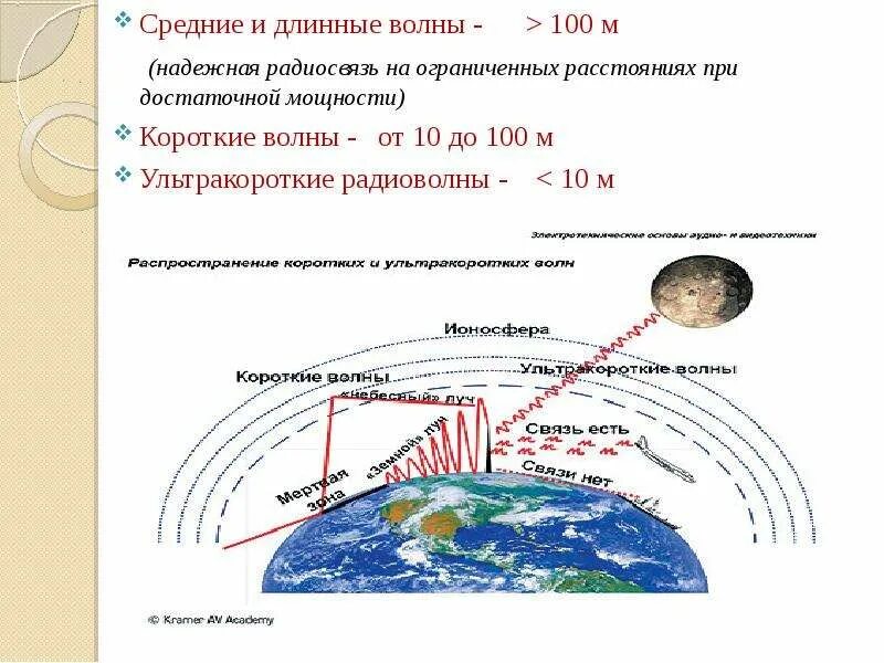 Какая волна длиннее. Длинные средние и короткие волны. Радиосвязь на средних волнах. Распространение длинных волн. Короткие волны и длинные волны.