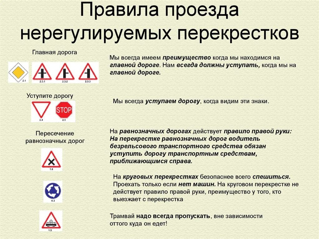 Проезд неравнозначных нерегулируемых перекрестков. Правила проезда нерегулируемых перекрестков. Равнозначный перекресток правила проезда. Правилами проезда перекрестков равнозначных дорог.