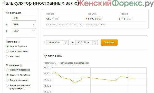 Сбербанк продажа доллара евро. Конвертация валюты в Сбербанке. Калькулятор доллара. Счёт валюты калькулятор. Калькулятор Обменник.