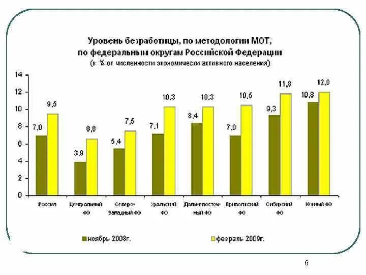 Уровень безработицы в карелии. Добровольная безработица. Уровень безработицы и уровень образования. Безработица по уровню образования. Уровень безработицы в узбекистане.