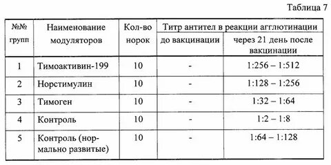 Обнаружен титр антител