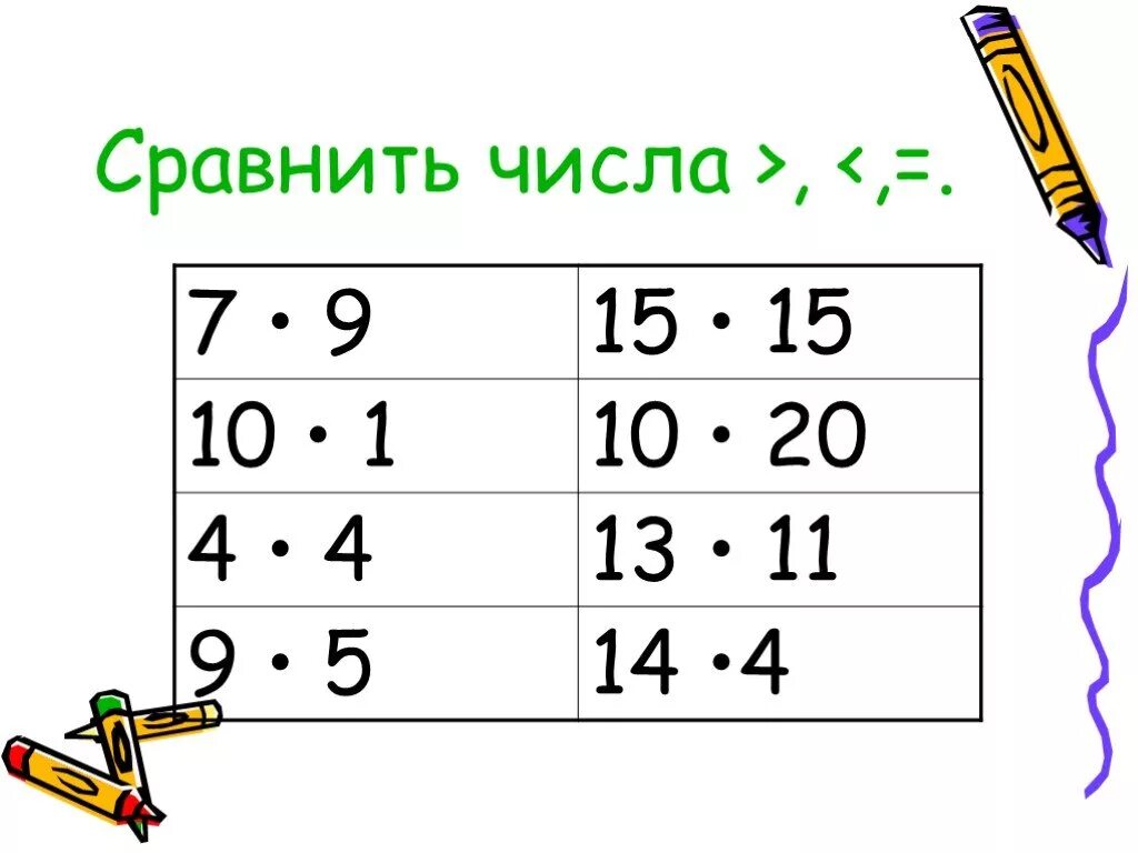 13 5 и 3 2 сравните. Сравни числа. Сравнение чисел. Сравнение чисел до 10. Сравнение чисел 10 класс.