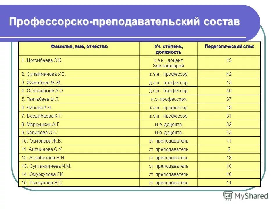 Изменение заработной платы. Зарплаты заведующих кафедрами. Заработная плата профессорско-преподавательского состава. Зарплата заведующего кафедрой вуза. Оклад преподавателя доцент.