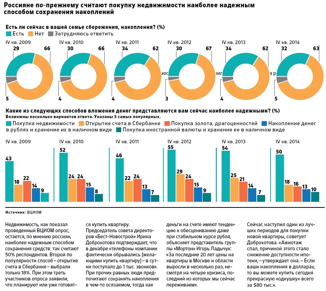 Статистика покупок в россии. Статистика приобретения недвижимости. Статистика покупки жилья по возрасту. Статистика жилья в России. Статистика в России по жилью.