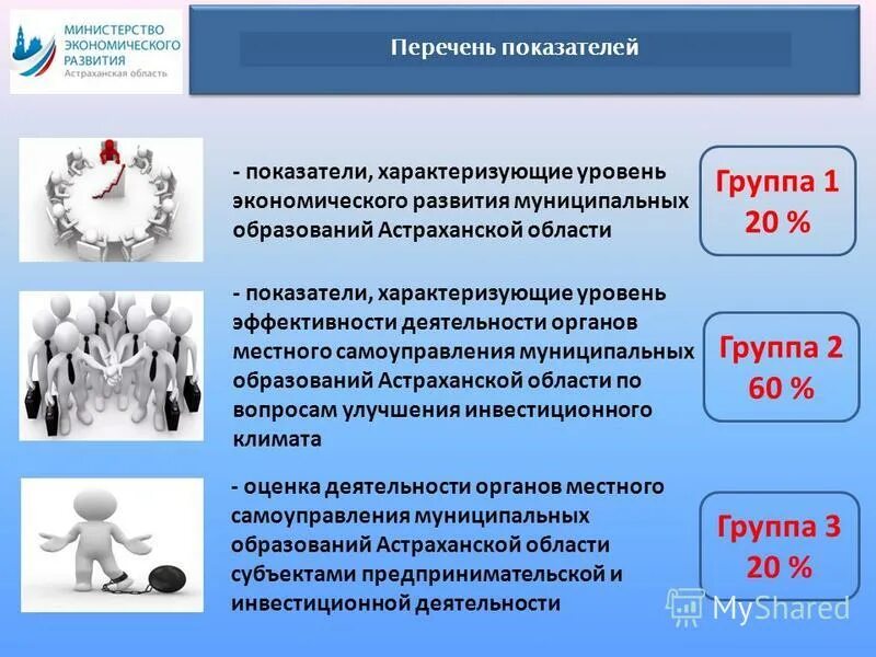 Методика оценки деятельности органов