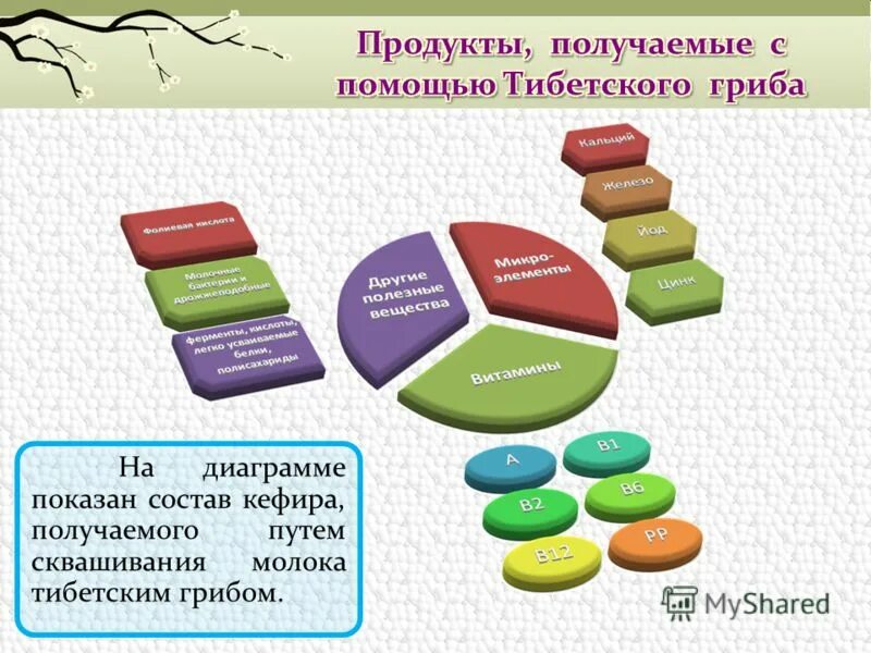 Набор продуктов для многодетных семей. Как получить продукты в москве. Как получить продукты в москве. Набор продуктов для пенсионеров. Бесплатные продукты видео как получить.