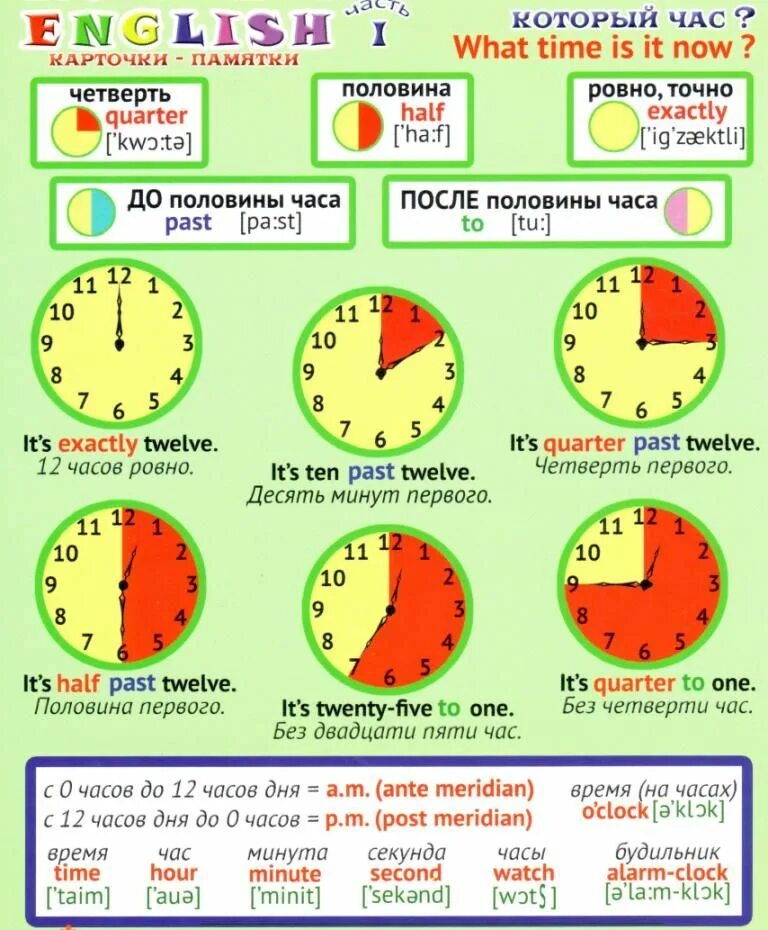 Типы суток. Время на английском языке таблица по часам. Как определить время в английском языке на часах. Время часов на английском языке в таблице. Время в английском языке таблица с примерами часы.