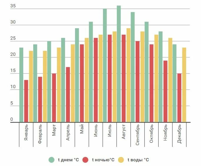 Погода в шарм эль шейхе в июле. Среднегодовая температура в Шарм Эль Шейхе. Средняя температура в Шарм Эль Шейхе по месяцам. Ветер в Шарм Эль Шейхе по месяцам. Среднемесячная температура в Шарм Эль Шейхе.