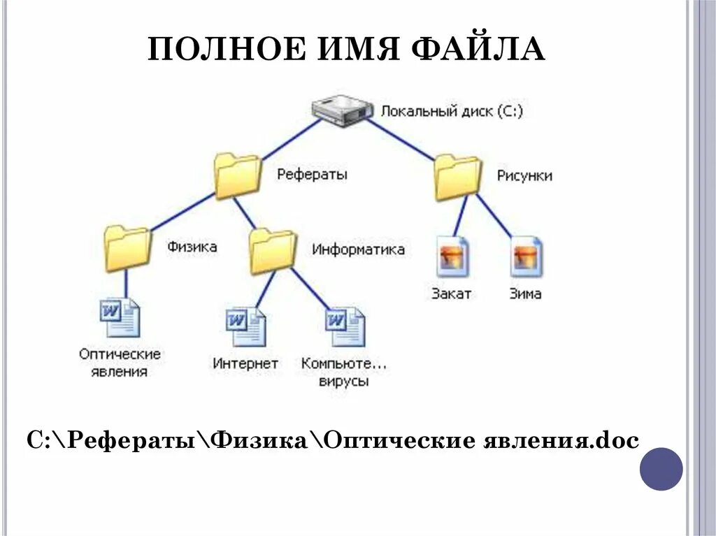 Полное имя файла пример. Имя файла пример в информатике. Полное имя файла это в информатике. Примеры полных названий файлов. Полное названия информация