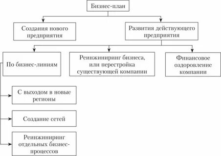 План создания фонда