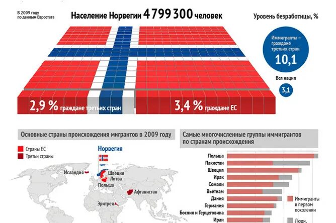 Норвегия долина иннердален. Ларвик норвегия. Рождаемость в норвегии. Норвегия численность населения 2021. Типы воспроизводства.