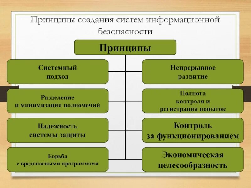 Какая система создается