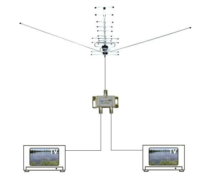 Телевидение на 2 телевизора. Как подключить антенну на 2 телевизора схема подключения. Схема подключения кабеля к телевизионной антенне. Схема подключения антенного кабеля на 3 телевизора. Схема подключения антенны на 3 телевизора.
