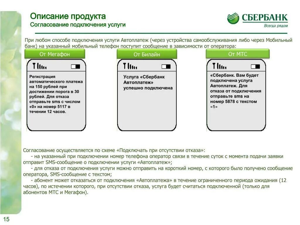 Услуги через смс. Регистрация через смс. Описание продукта. Как подключить смс. Опция смс платежи как подключить через сбербанк