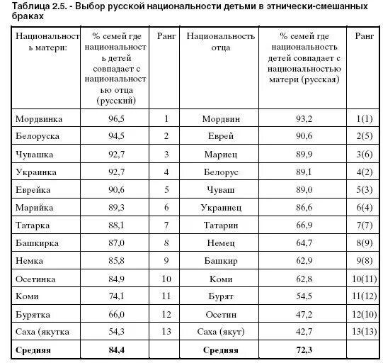 Выбери национальности. Таблица национальностей. Таблица по национальности. Национальности России таблица. Определить Национальность ребенка.