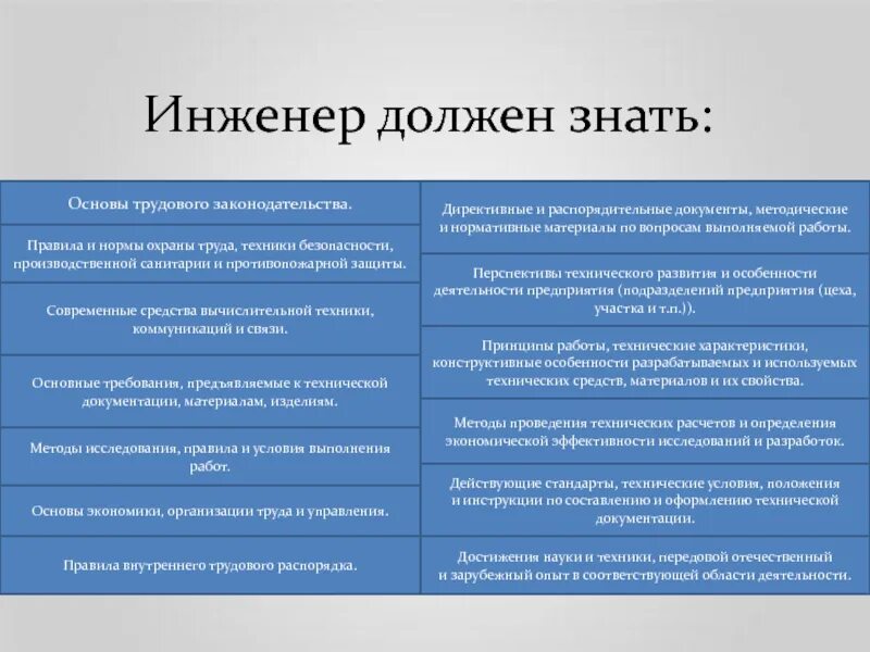 Главный инженер обязанности. Образец должностной инструкции ведущего инженера. Должностные обязанности инженера инженера. Инженер обязан. Обязанности главного инженера.