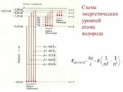 Формула энергии уровня электрона