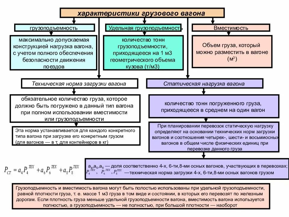 Классификация грузовых перевозок схема. Формы и условия организации международных перевозок схема. Классификация международных перевозок. Схема транспортного процесса предприятия. Характеристика грузовых перевозок.