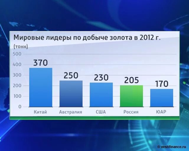 Какая страна является лидером по добыче золота. Лидеры добычи золота. Мировые Лидеры по добыче золота. Лидеры по добыче золота в мире. Лидеры по добыче золота в 2020.