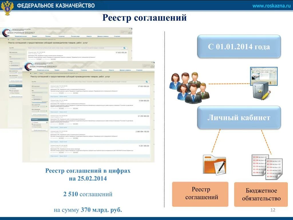 Реестр соглашений. Реестр федерального казначейства. Реестр казны картинки. Реестры соглашений правки в казначейство. Личный кабинет бюджетного учреждения