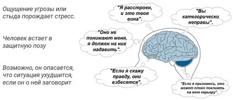 Чувствовать опасность