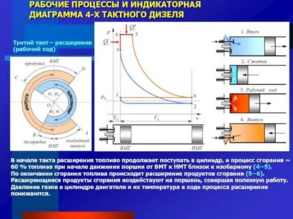 Цилиндр сжатия