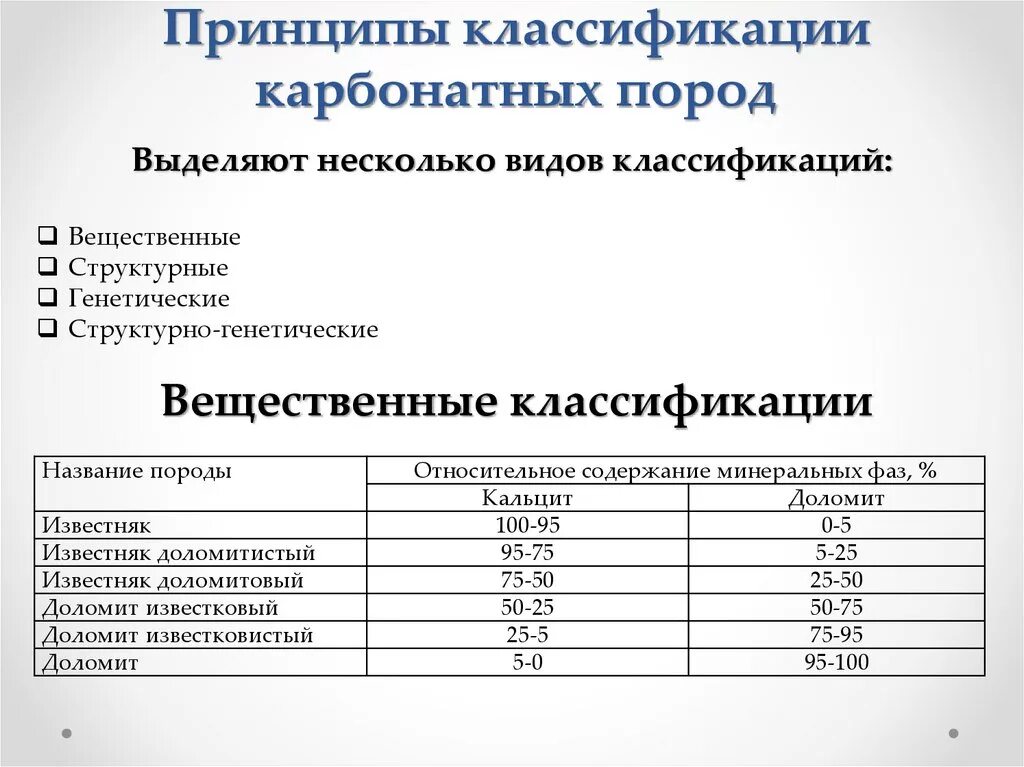 Продукт обжига карбонатных пород 7. Таблица карбонатности пород. Классификация карбонатных пород. Принципы классификации пород. Классификация карбонатных и глинисто-карбонатных пород.