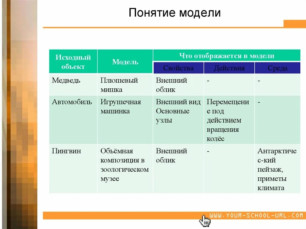 Информационная модель медведя. Исходный объект и модель. Плюшевый мишка свойства действия цель моделирования. Признаки отраженные в модели. Существенные признаки модели