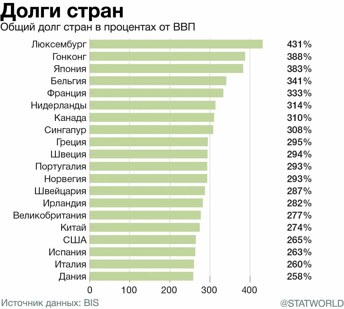 Взятки стран. Рейтинг стран по коррупции в мире 2021. Рейтинг стран по уровню коррупции 2021. Страны по восприятию коррупции.