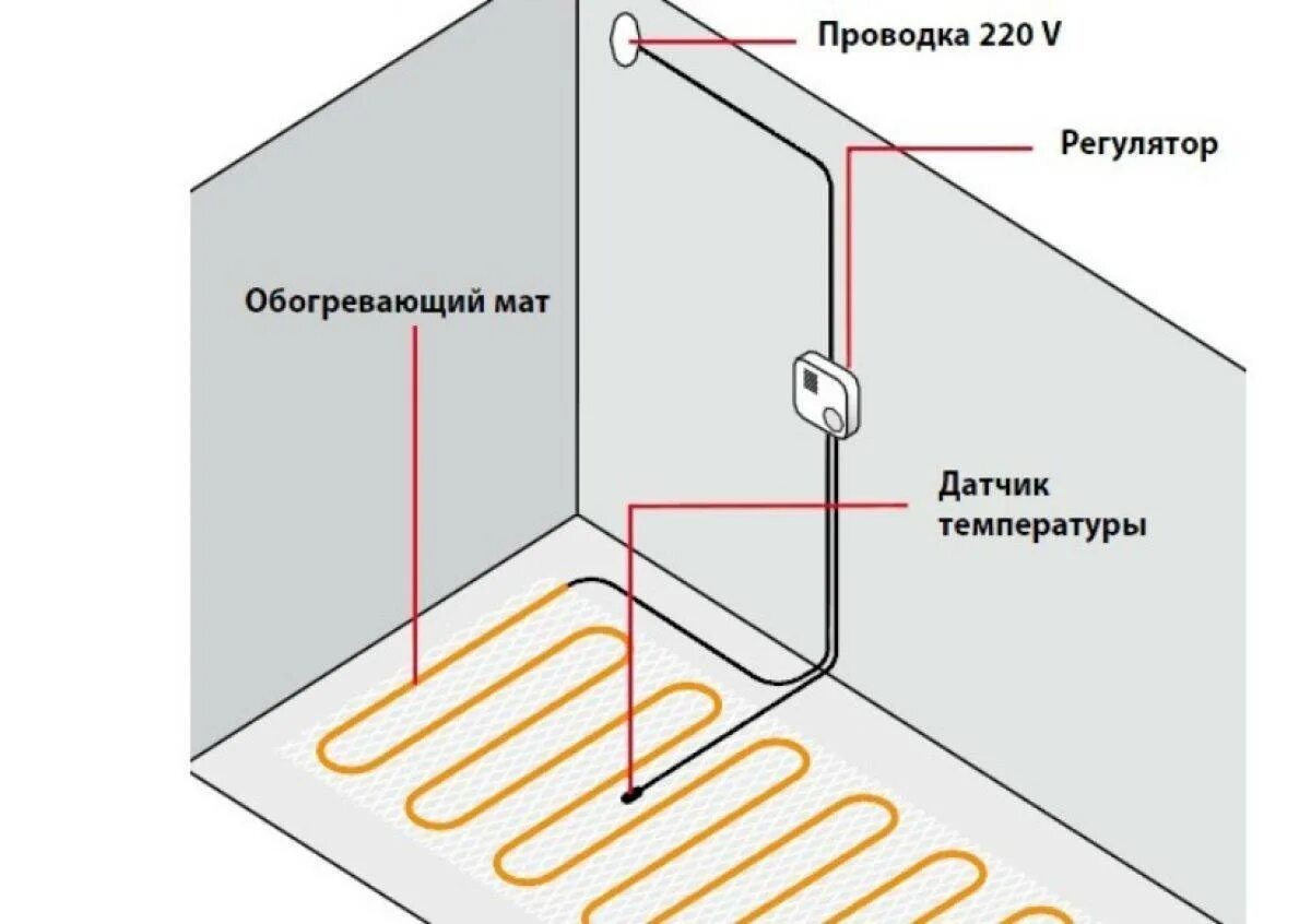 Можно соединять теплый пол. Монтаж тёплого пола электрического схема подключения. Схема подключения матов электрического теплого пола. Монтажные схемы подключения теплого пола электрического. Схема подключения электрического теплого пола к терморегулятору.