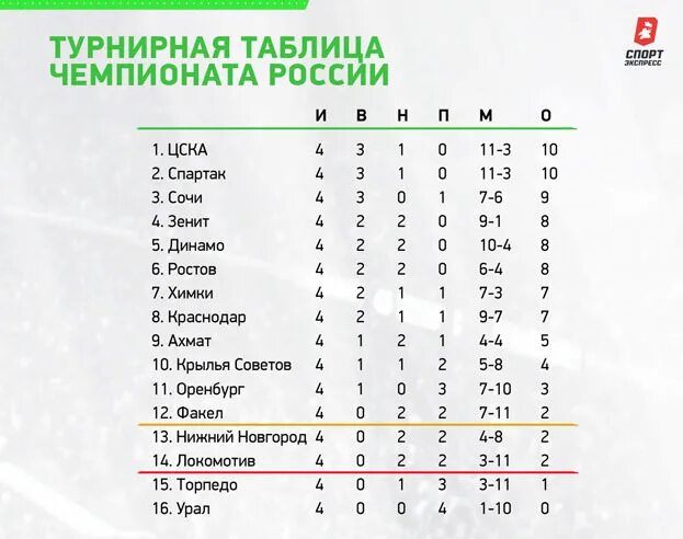 Таблица чемпионата перу. Футбол ротор турнирная таблица. Таблица чемпионата перу. Чемпионат испании таблица. Таблица чемпионата перу.