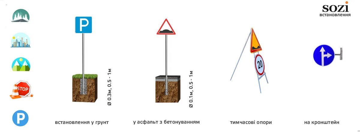 Установка дорожных знаков фундамент. Установка дорожных знаков в грунт. высота столба дорожного знака. регламент установки дорожных знаков.