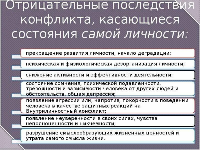 Последствия внутриличностных конфликтов. Отрицательные последствия внутриличностного конфликта. Конструктивные последствия внутриличностных конфликтов. Негативные последствия внутриличностного конфликта. Последствия деструктивного внутриличностного конфликта.