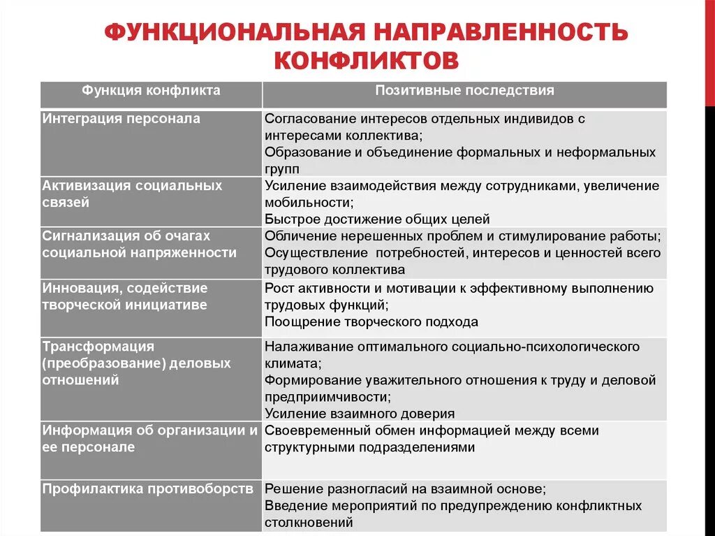 Функциональные направления деятельности предприятия
