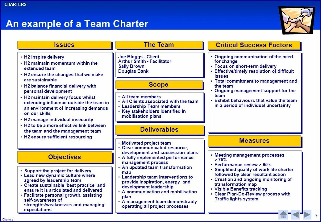 Sampling program. Project Charter example. Project Team Charter. Project Charter пример. Project Charter Template.