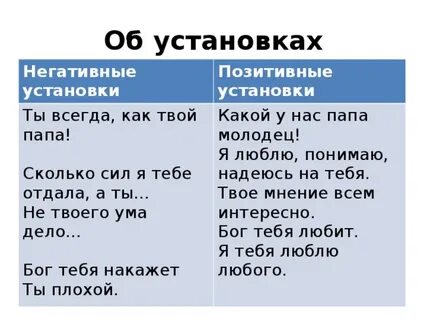 Отрицательные дела