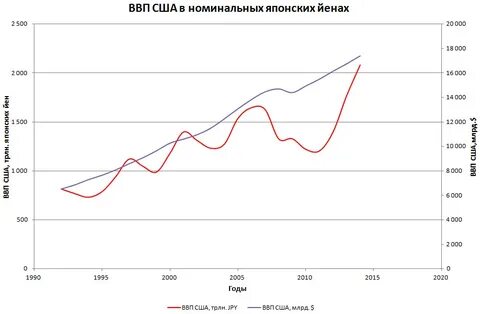 Ввп 4000