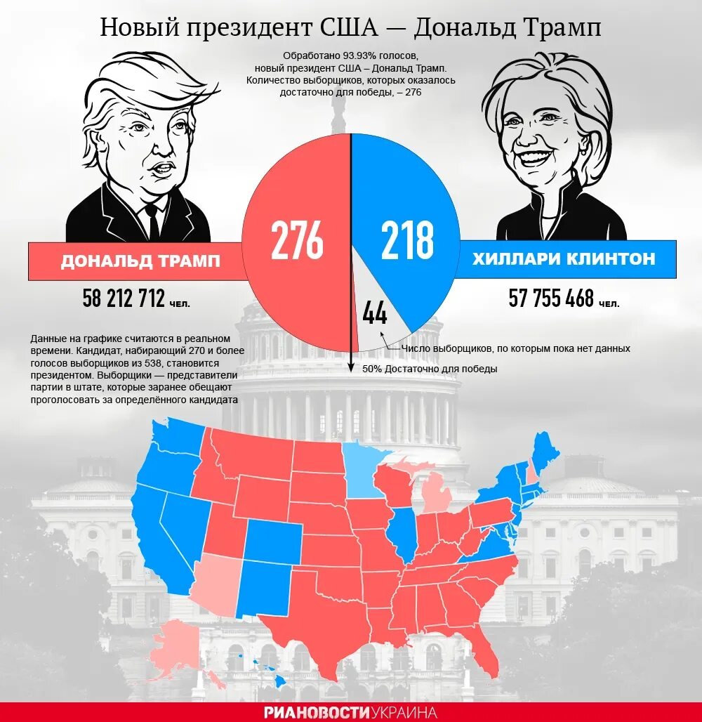 Какая избирательная система в сша. Президентские выборы в сша (2016). результаты выборов президента сша 2016. выборы в сша 2016 итоги.