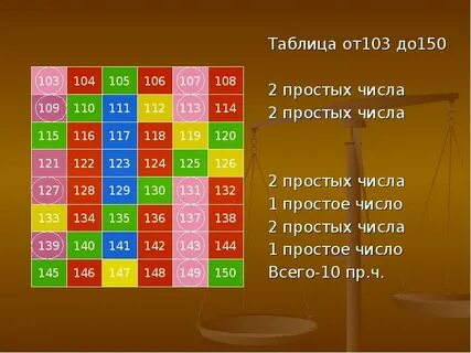 Сумма от 1 до 150