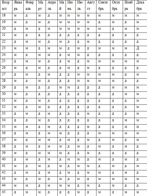Календарь беременности по возрасту. Древнекитайская таблица определения пола. Таблица вычисления пола ребенка. Календарь зачатия пола ребенка китайская таблица. Китайская таблица беременности пол ребенка.