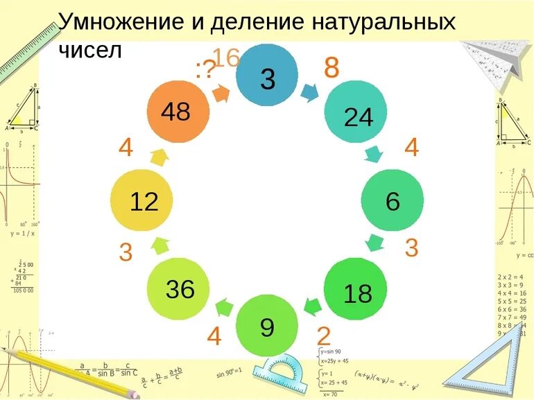 Кластер чисел. Умножение и деление натуральных чисел. Умножение и деление натуральных чисел 5 класс. Деление натуральных чисел 5 класс. Умножение натуральных чисел 5 класс.